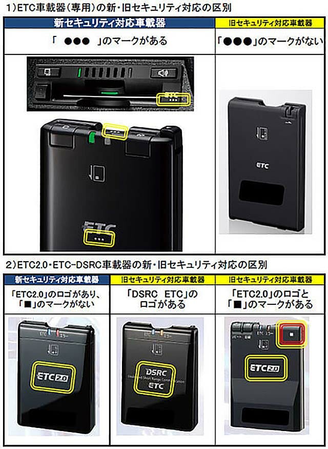 ETC２.0車載器