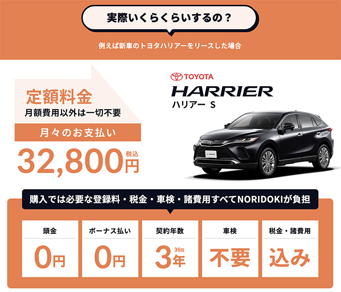 新車でgo システム 誕生 驚きの低価格で3年毎に新車に乗り換え オートサイト クルマのプロcompany
